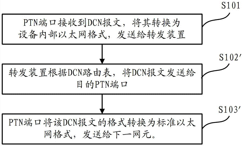 Data communication network message forwarding method and device based on packet optical transport network equipment