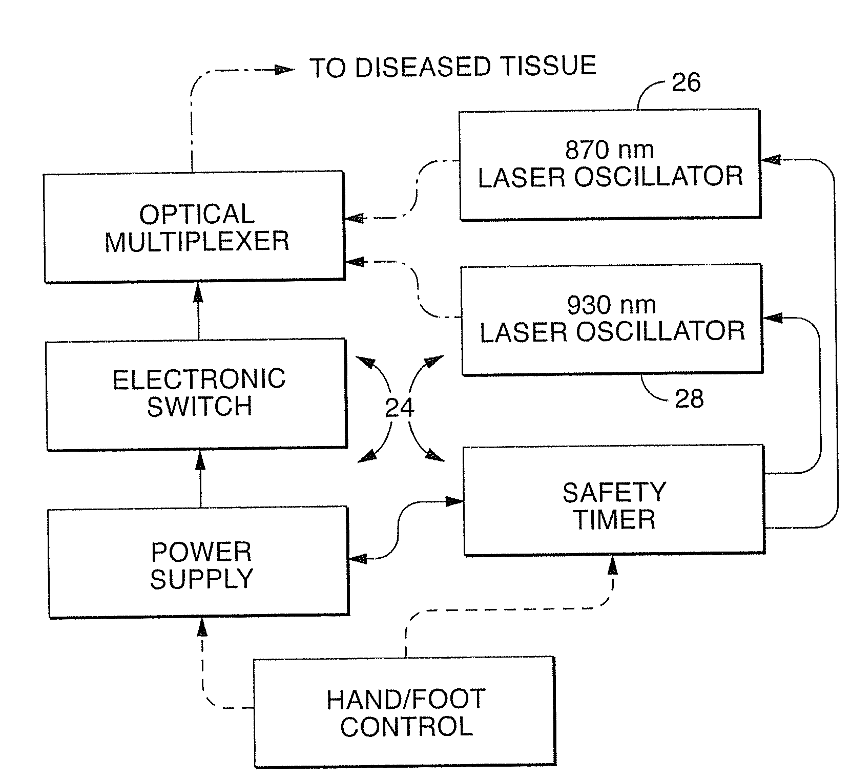 Near infrared microbial elimination laser system