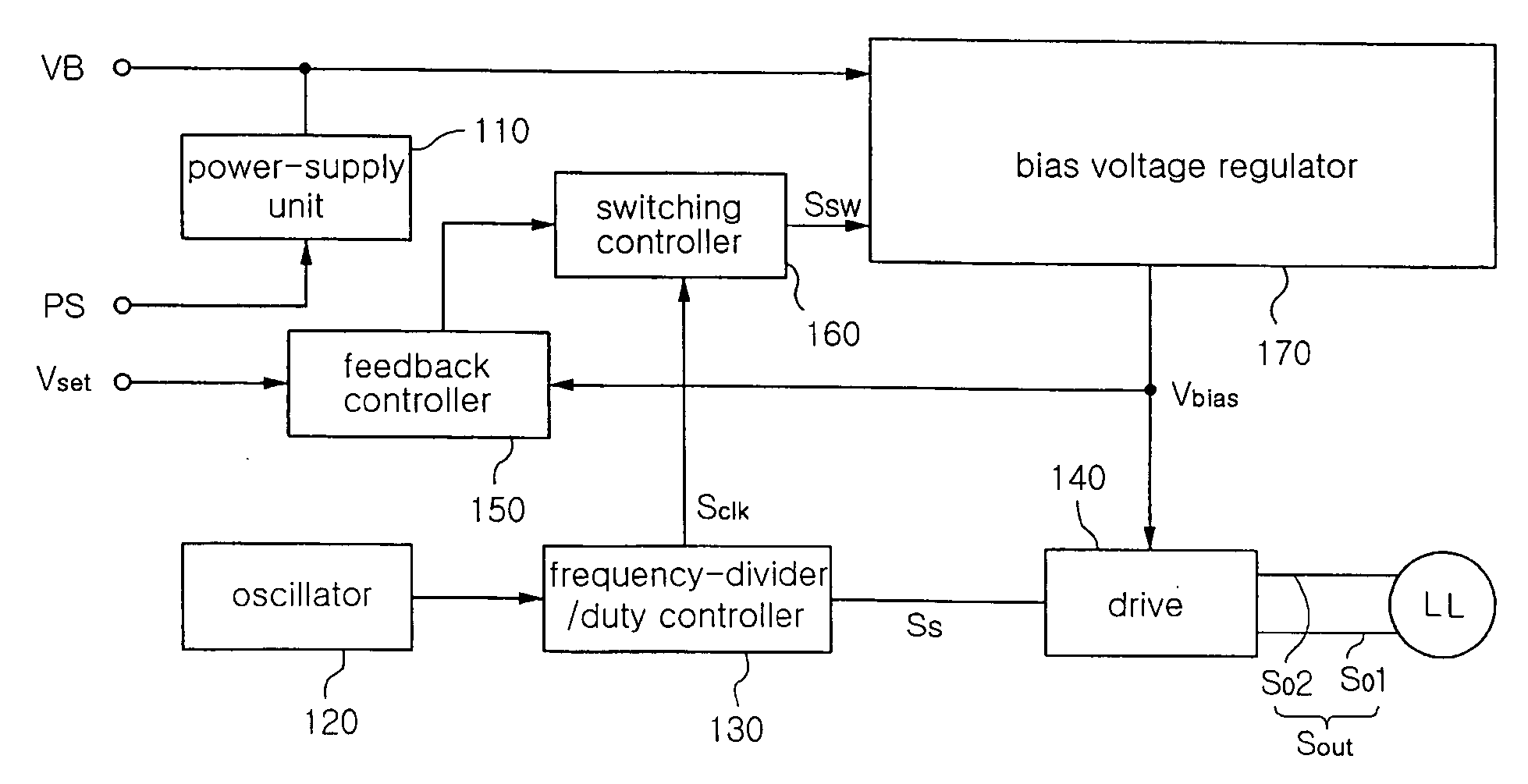 Variable square-wave drive device