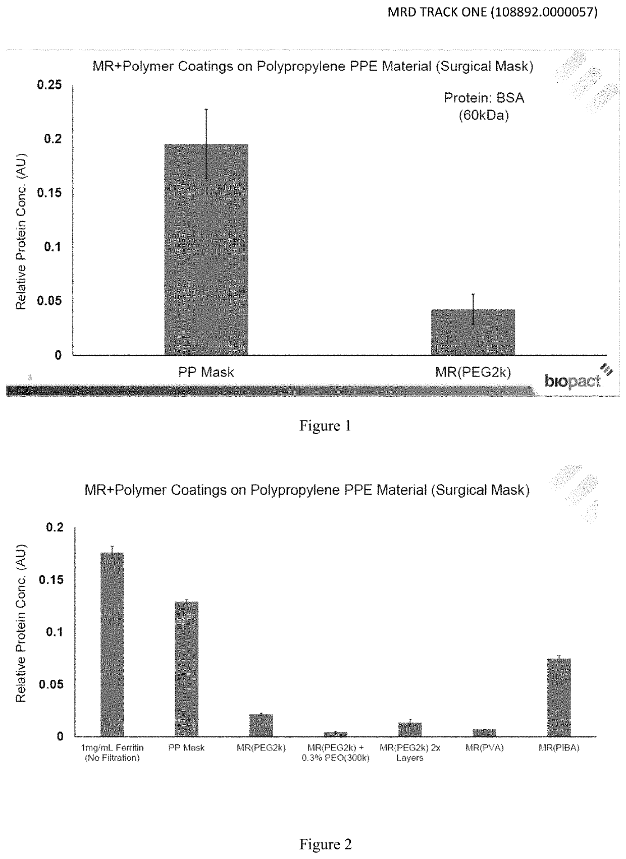 Personal protective equipment with functionalized nanotube compositions to control pathogens such as SARS CoV-2 (coronavirus)