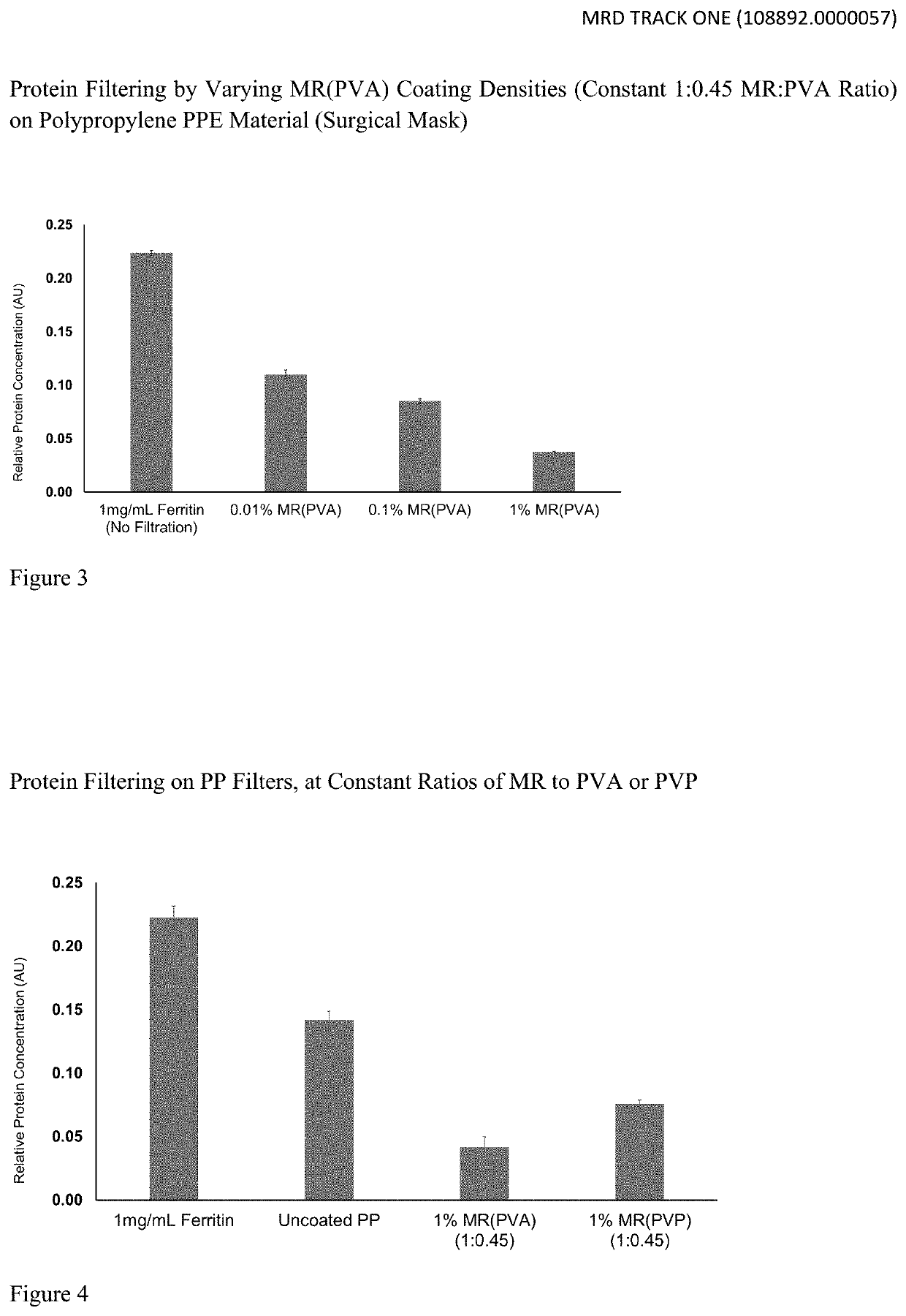 Personal protective equipment with functionalized nanotube compositions to control pathogens such as SARS CoV-2 (coronavirus)