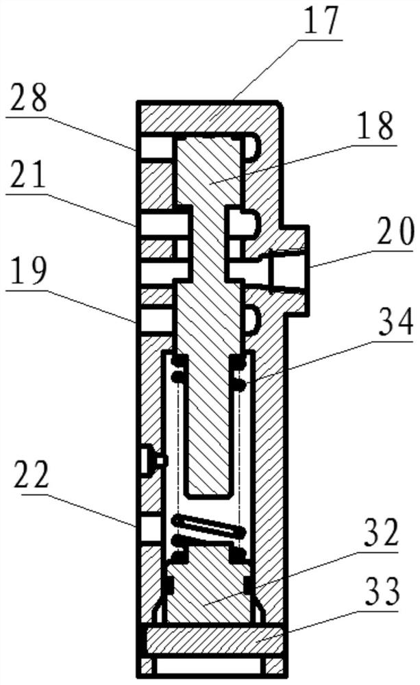 Hydraulic transmission control system