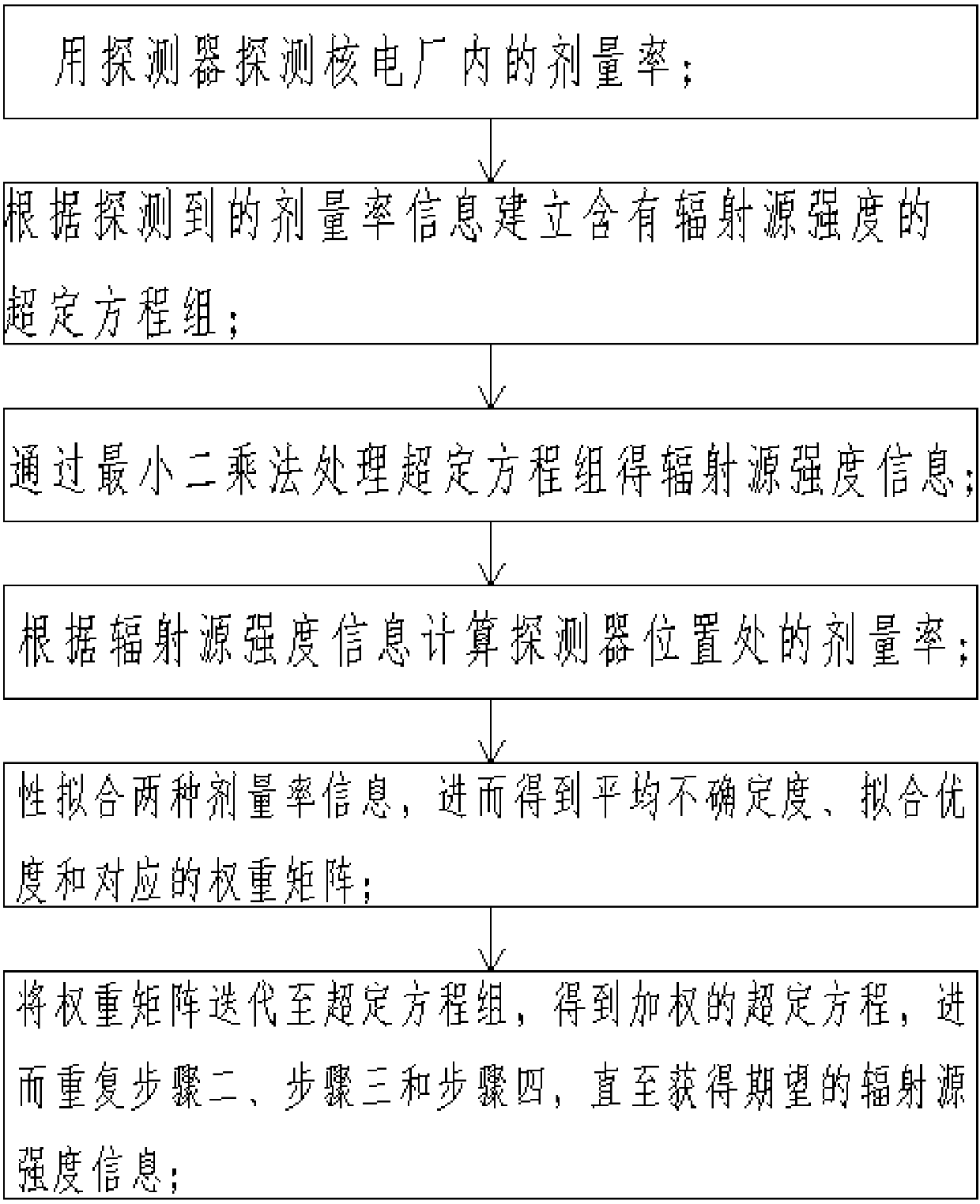 Nuclear power plant non point source radiation source intensity backstepping method and non point source radiation source intensity backstepping system