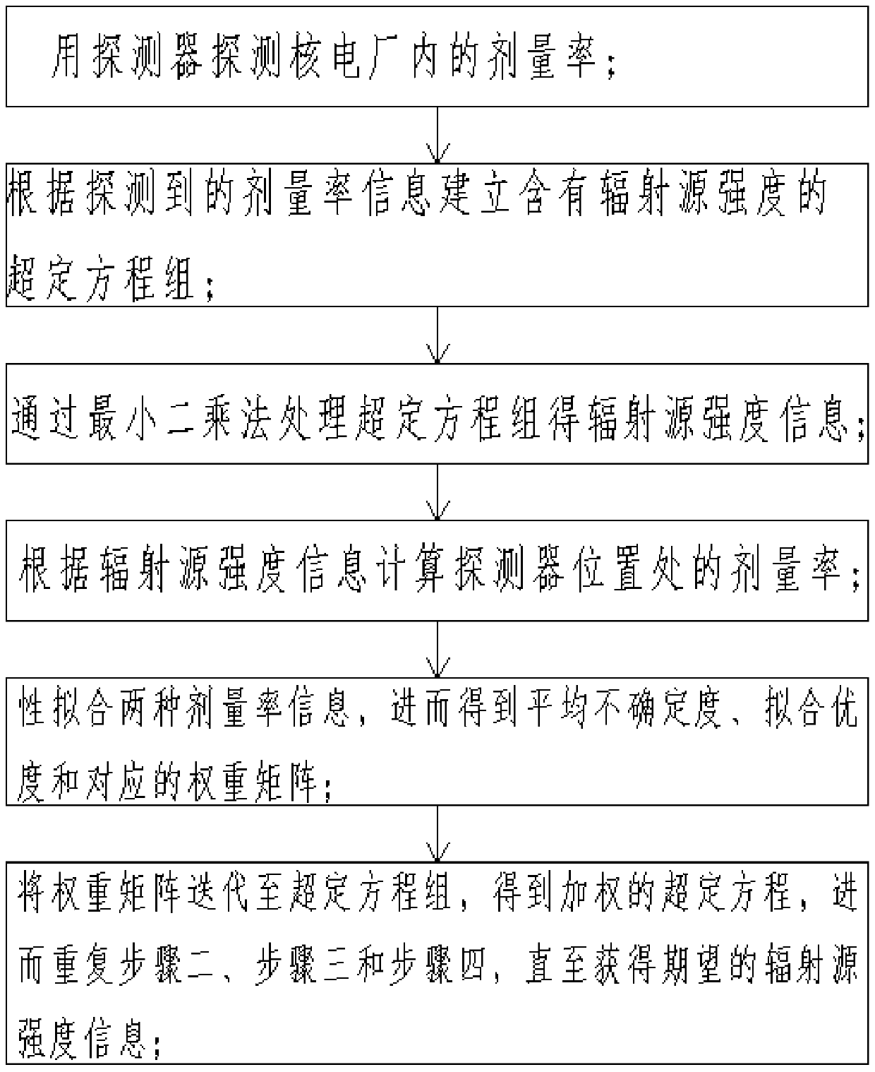 Nuclear power plant non point source radiation source intensity backstepping method and non point source radiation source intensity backstepping system