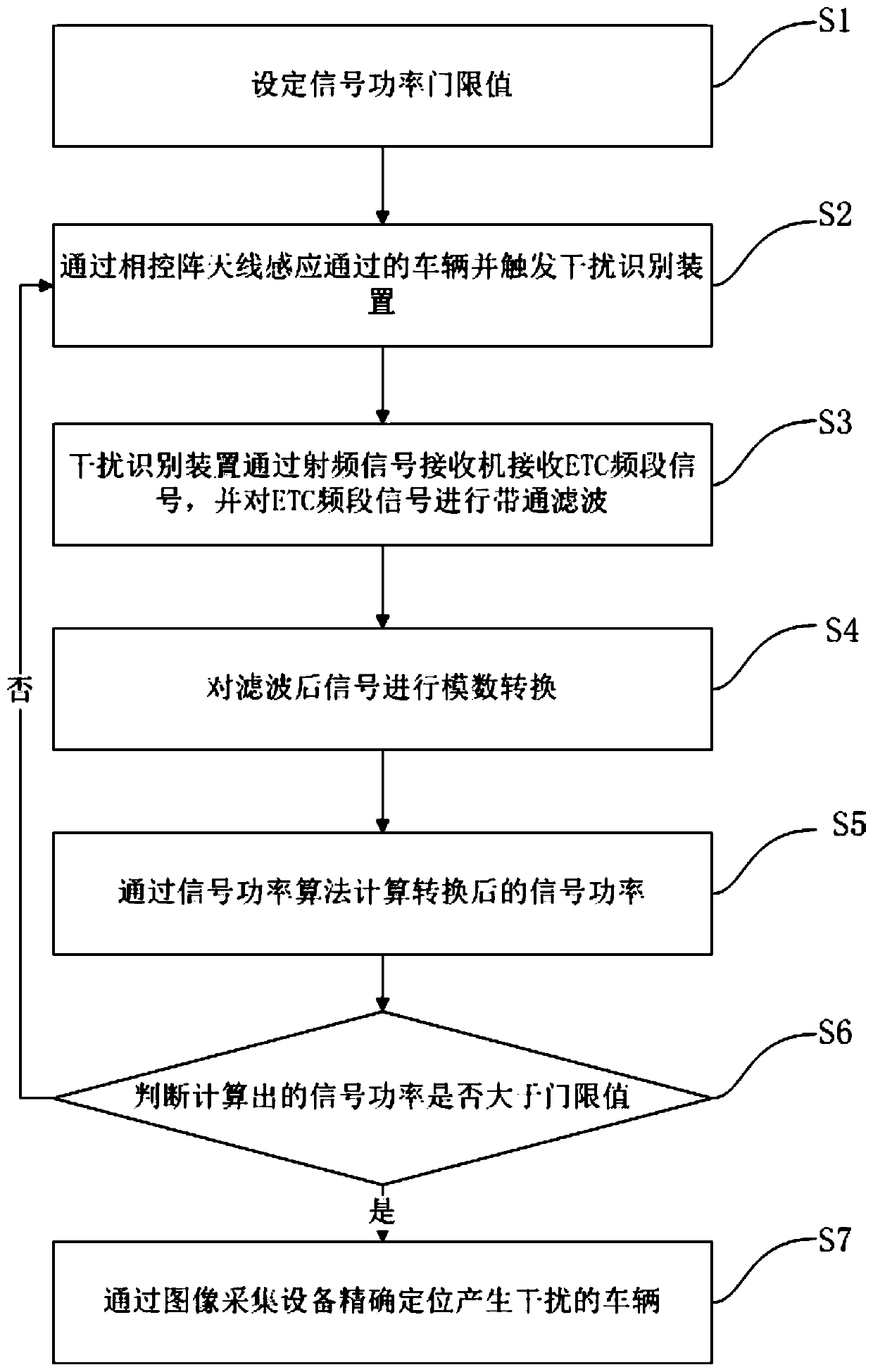 Device and method for detecting and positioning ETC jammer