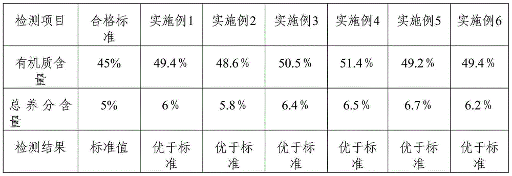 Potato special-purpose organic fertilizer and preparation method thereof