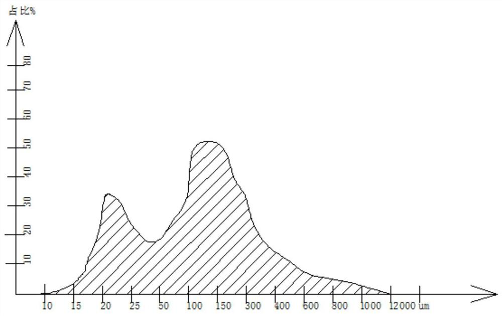 Method for changing pulping process of rod mill