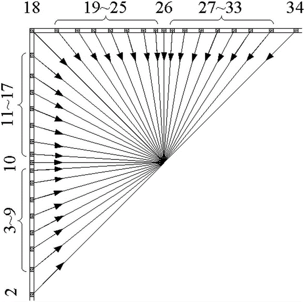 HEVC intra-frame prediction mode fast selection method