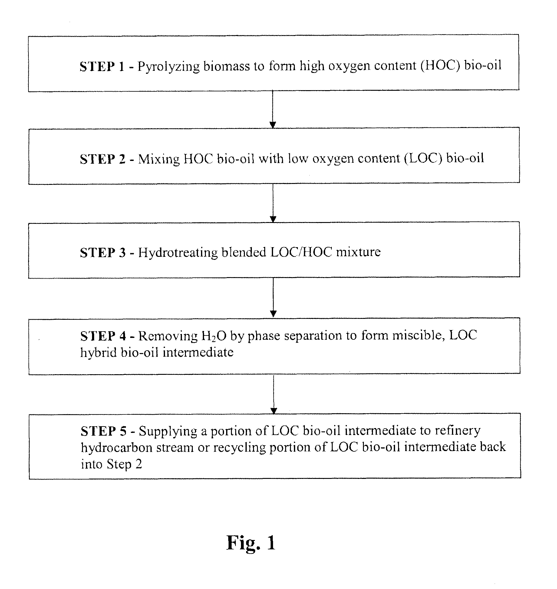 Process for producing a refinery stream-compatible bio-oil from a lignocellulosic feedstock