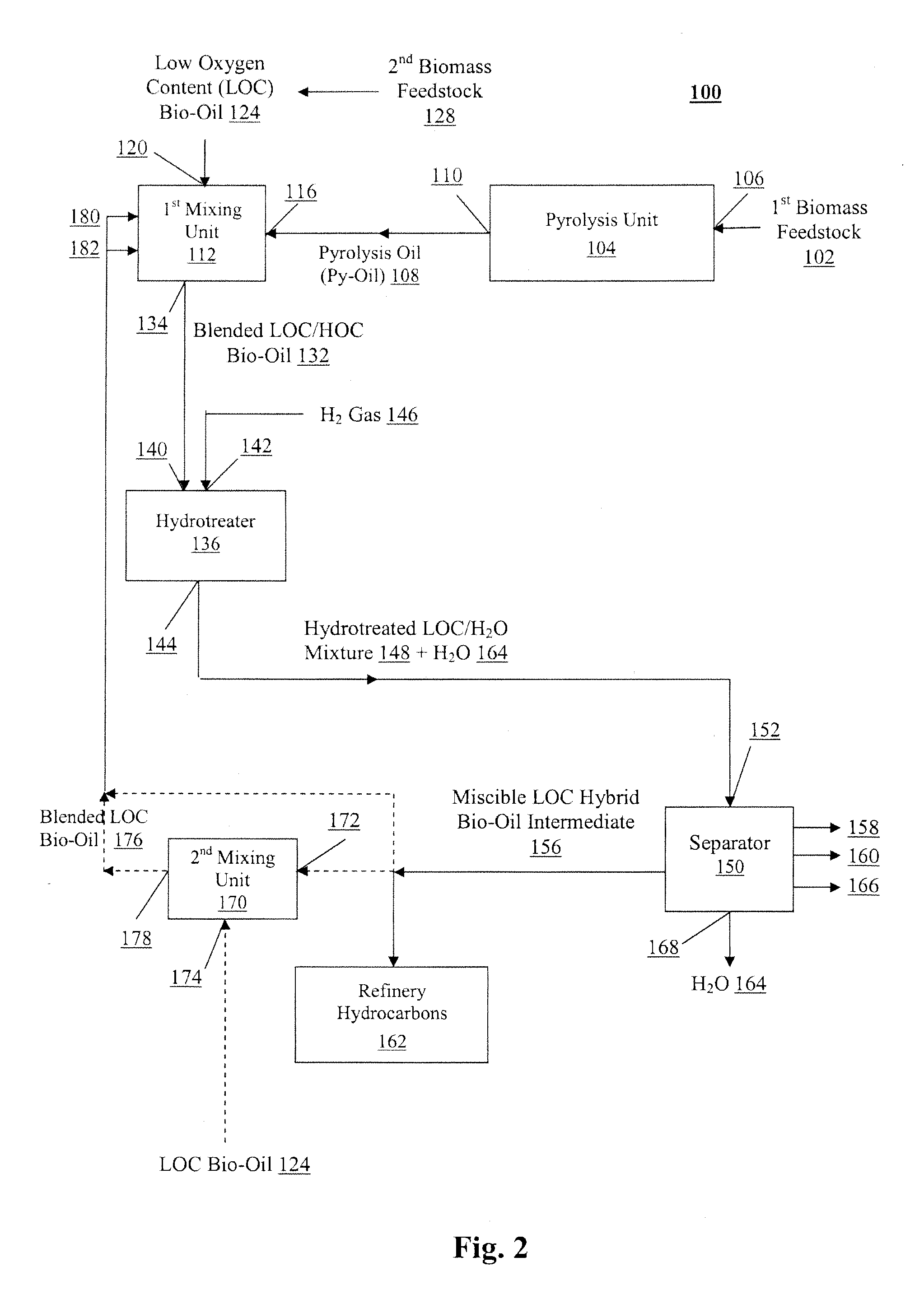 Process for producing a refinery stream-compatible bio-oil from a lignocellulosic feedstock