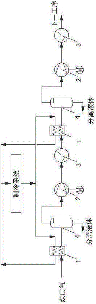 Compression method and compression device for low-concentration oxygen-containing coalbed methane