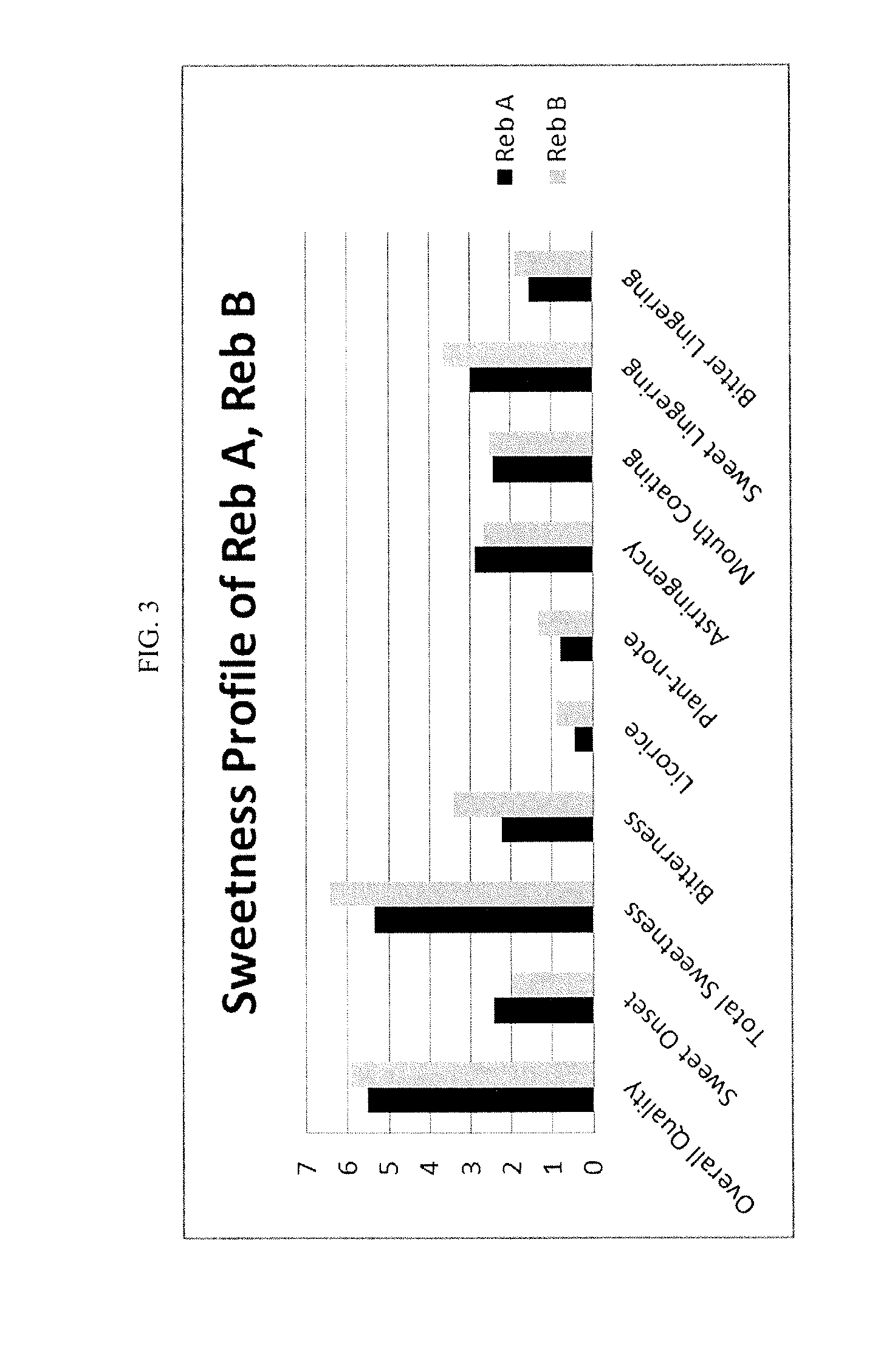 Stevia composition