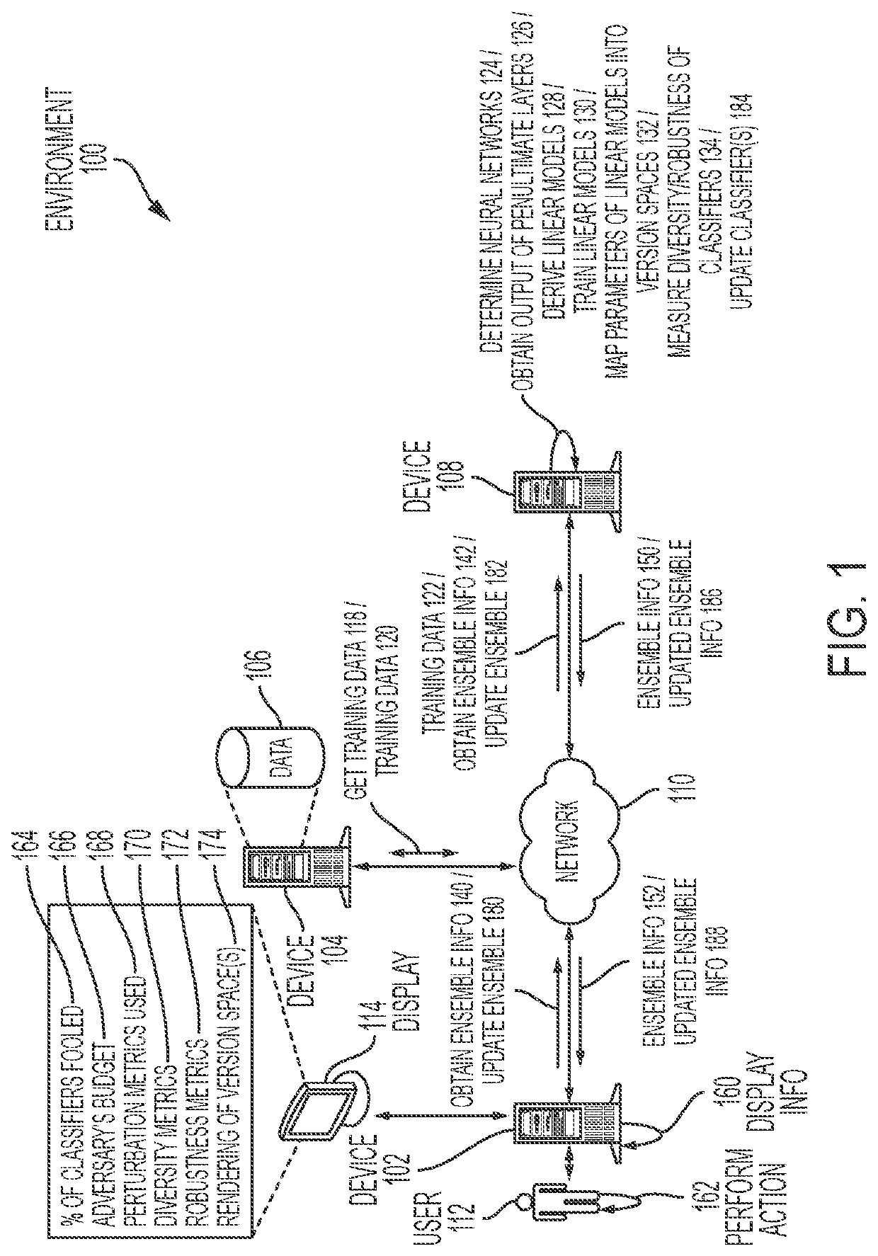 System and method for reasoning about the diversity and robustness of an ensemble of classifiers