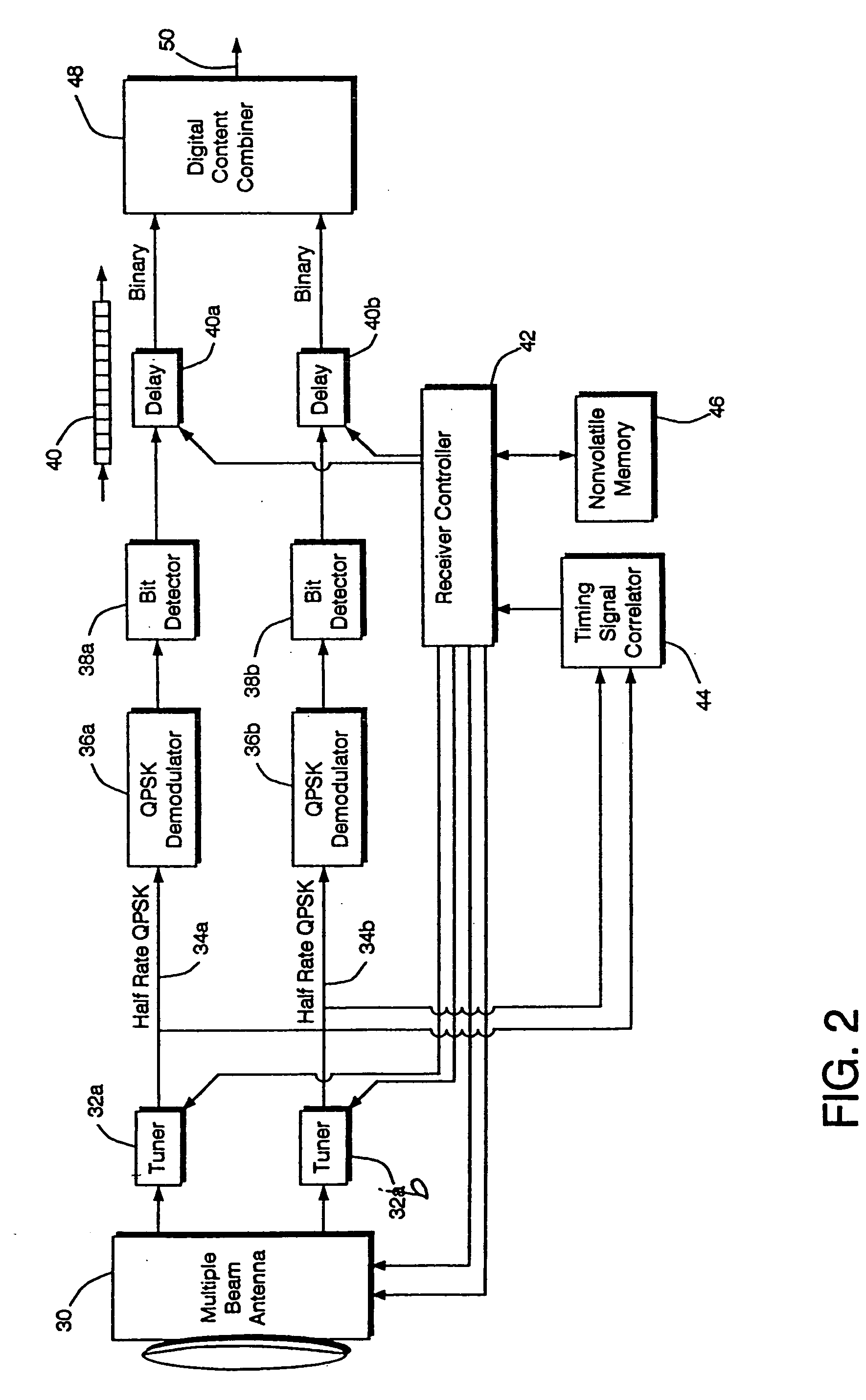 Method and apparatus for combining transponders on multiple satellites into virtual channels