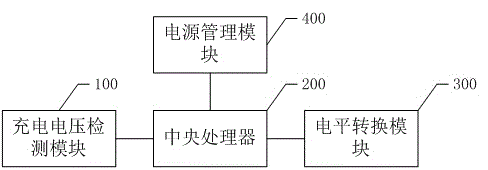 Method and system for preventing charging voltage of intelligent terminal from being increased