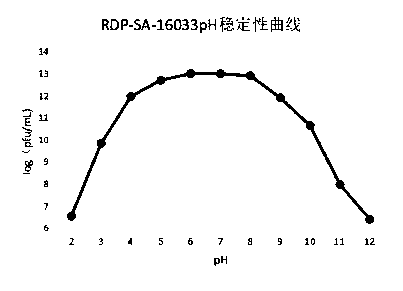 A strain of Proteus mirabilis phage rdp-sa-16033 and its industrial production process