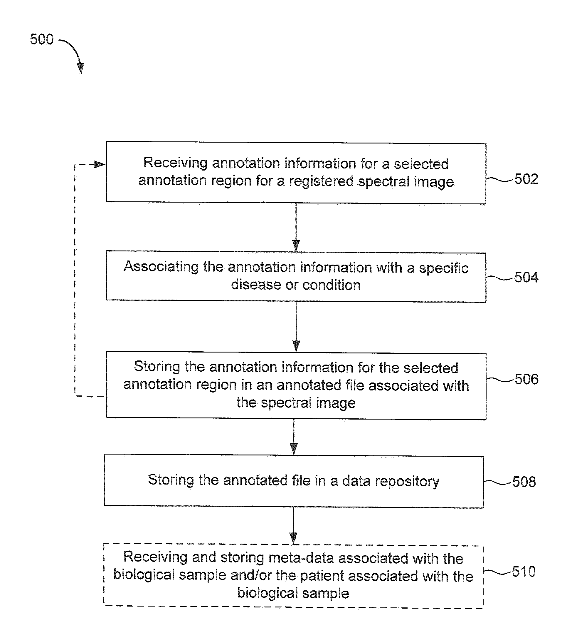 Method and system for analyzing biological specimens by spectral imaging