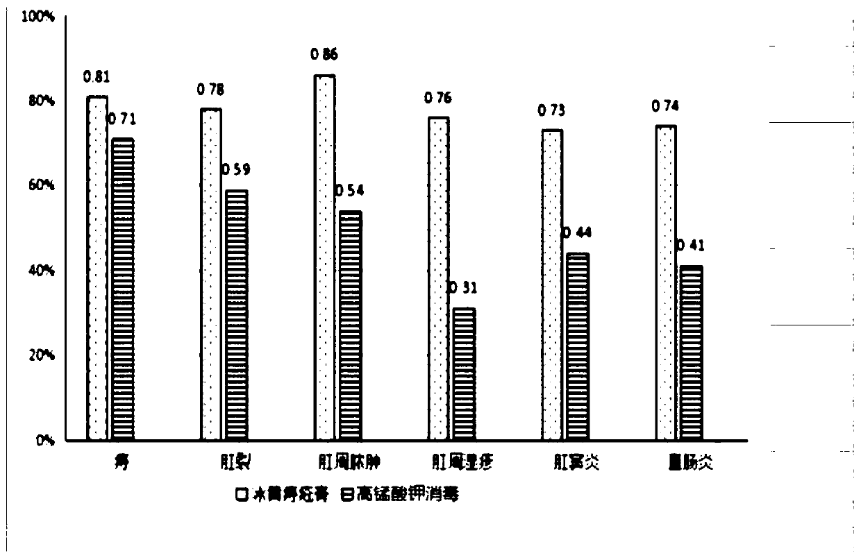 Borneol and golden cypress hemorrhoid and fistula fumigation and washing agent and preparation process thereof