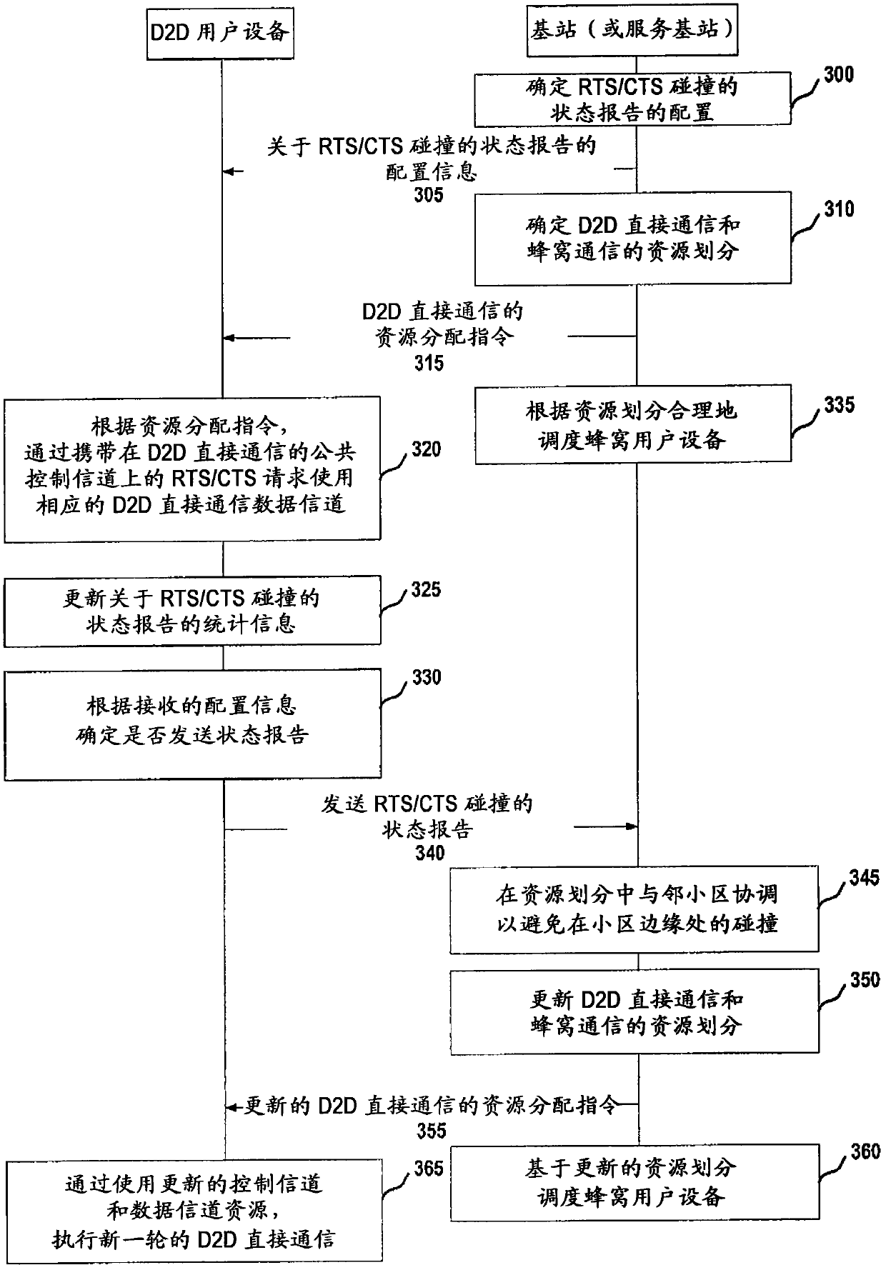 Method, apparatus and computer program product for allocating resources in wireless communication network