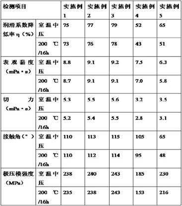 Lubricant for drilling fluid and preparation method thereof