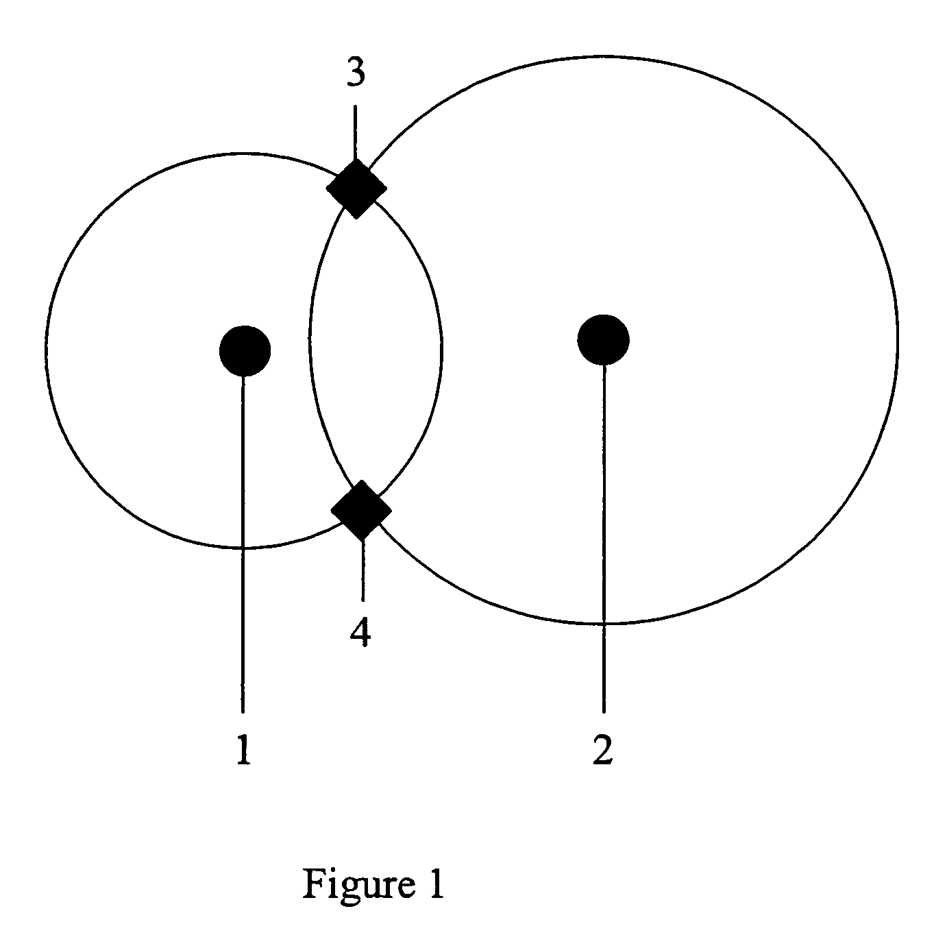 Method for RF fingerprinting