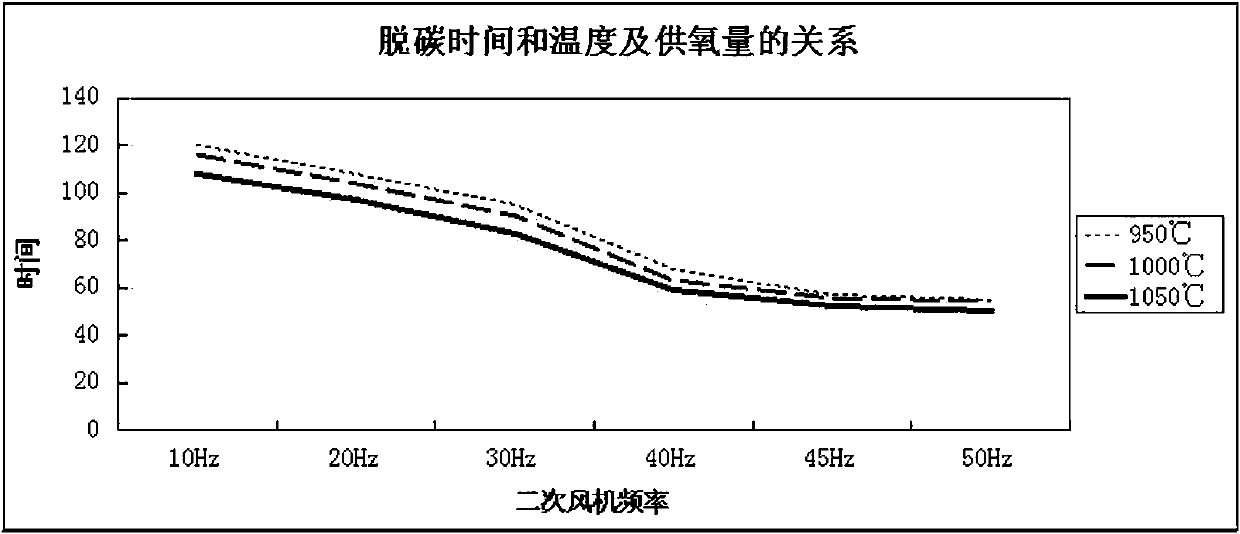 A method for preparing high-quality kaolin by high-efficiency calcination of coal gangue by increasing oxygen