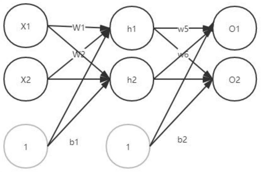 An Outbound Algorithm for Dynamically Adjusting Call Frequency