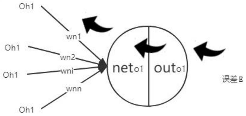 An Outbound Algorithm for Dynamically Adjusting Call Frequency