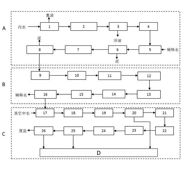 Recycle system and recycle method of coked wastewater