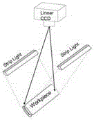 Automatic optic inspection method for surface defects of metal cylindrical workpieces