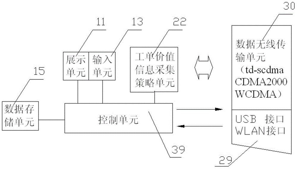 An evaluation and interaction device for operation and maintenance service objects