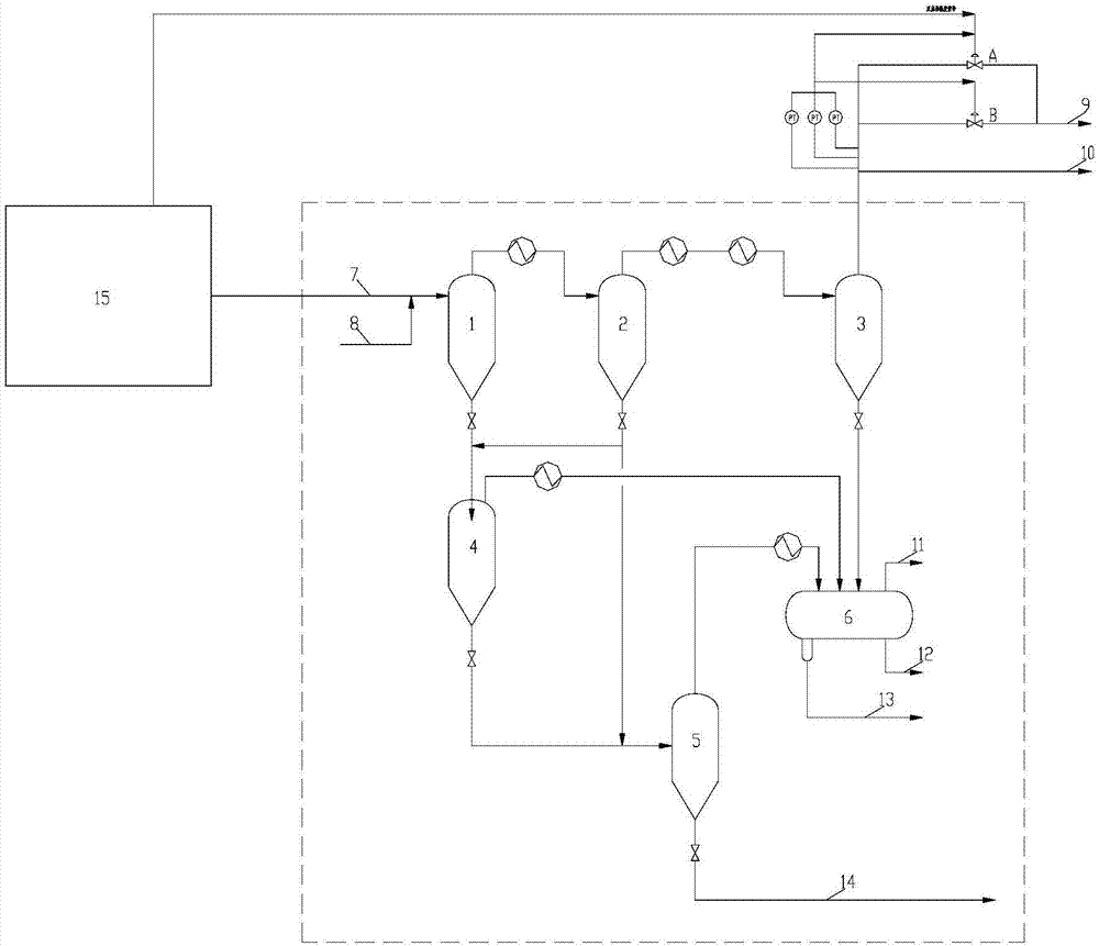 Temperature and pressure control method for hydrogenation process and design method and application of temperature and pressure control method