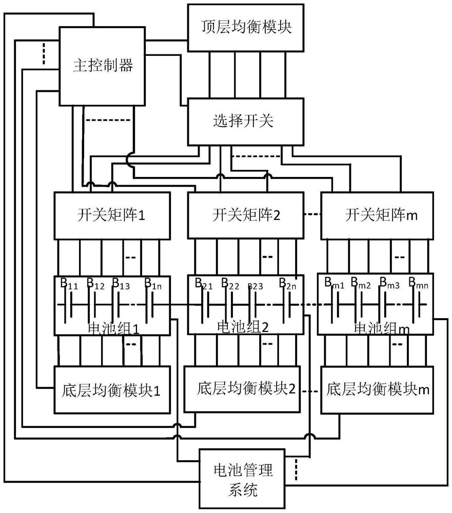 Device and method for active equalization hierarchical control of power battery pack