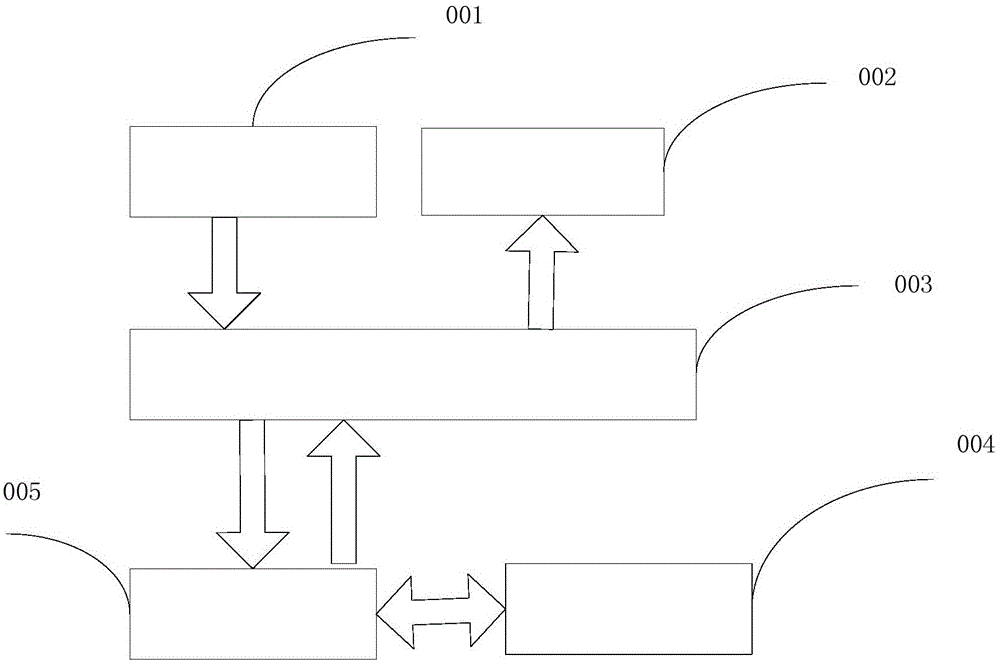 Portable light communication terminal