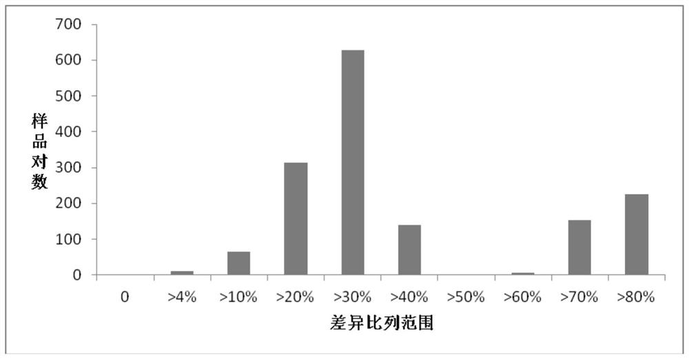 MNP core primer combination for molecular identification of DNA varieties of nelumbo nucifera L. and application of MNP core primer combination