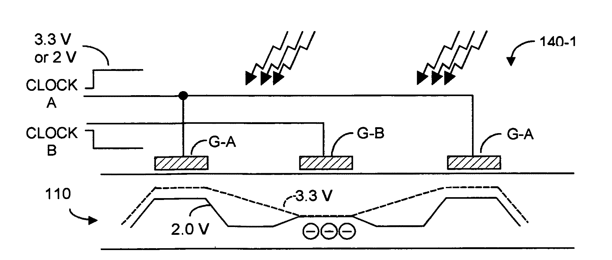 CMOS three-dimensional image sensor detectors with assured non collection of late arriving charge, more rapid collection of other charge, and with improved modulation contrast