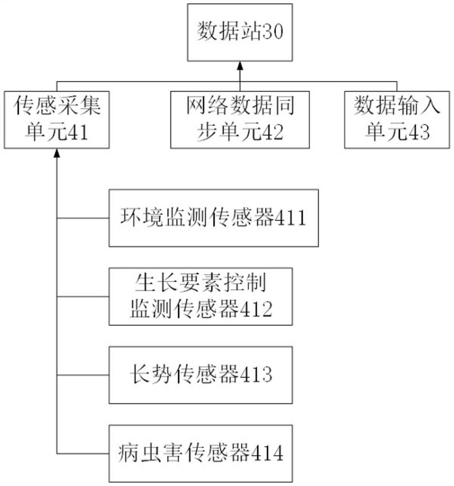 Block chain-based agricultural data sharing system