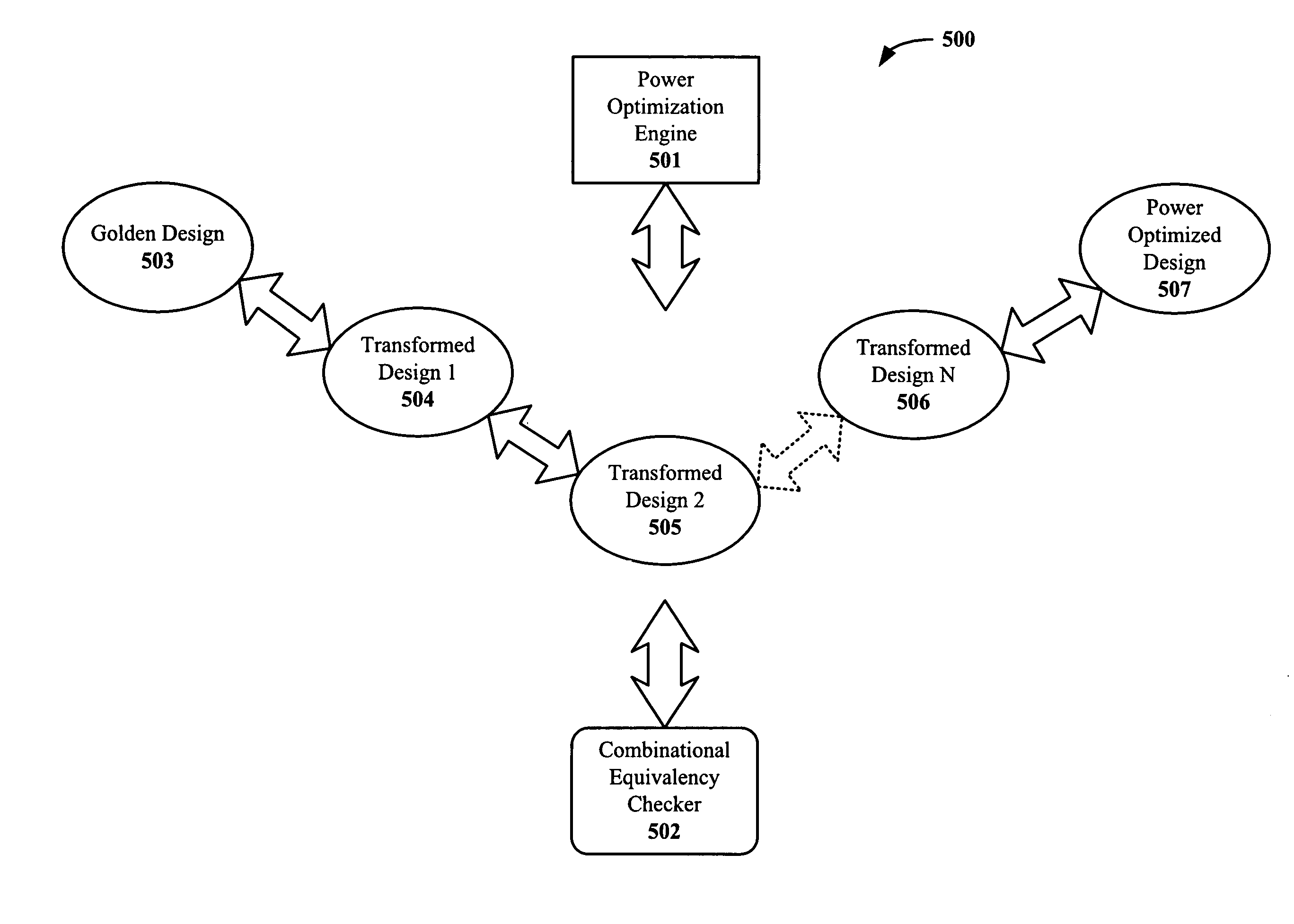 Method and system for verifying power-optimized electronic designs using equivalency checking