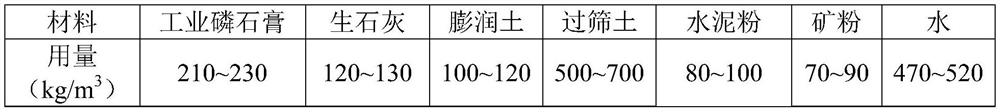 Self-compacting backfill material, and preparation method and application thereof