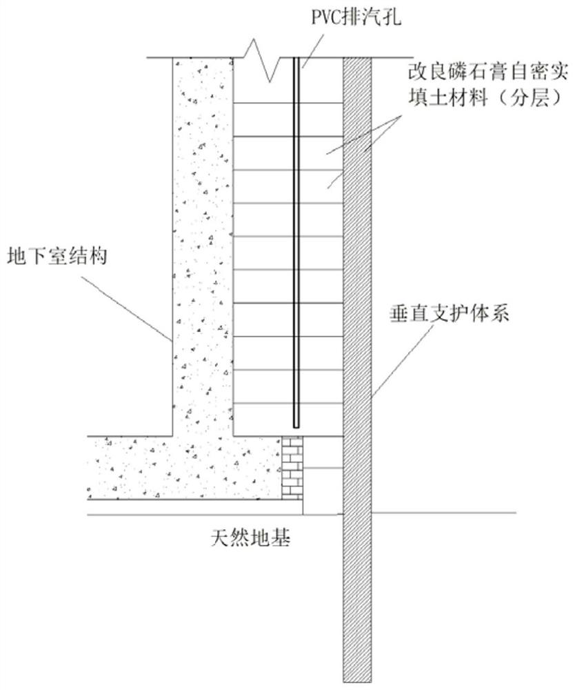 Self-compacting backfill material, and preparation method and application thereof