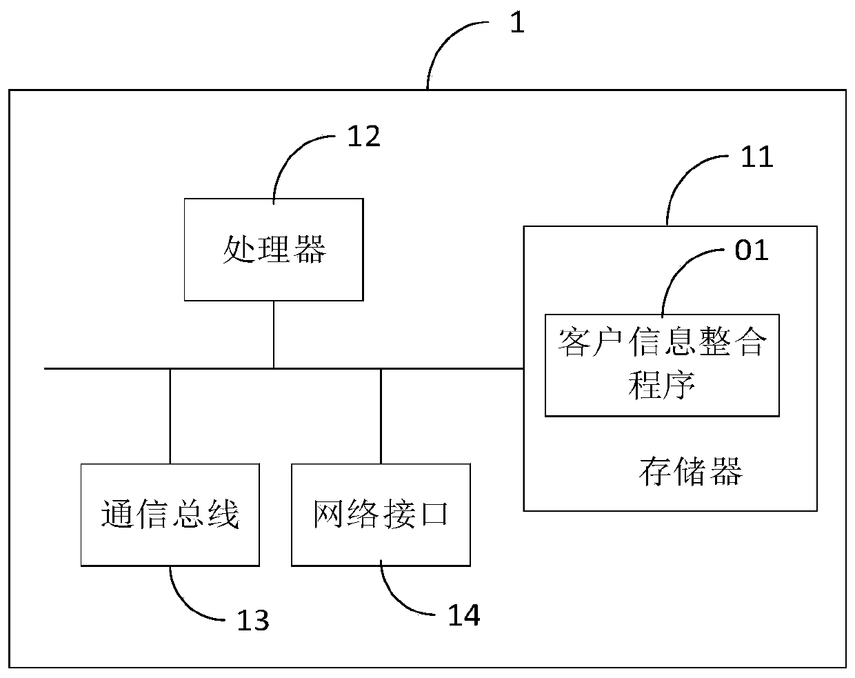 Customer information integration method and device, and computer readable storage medium