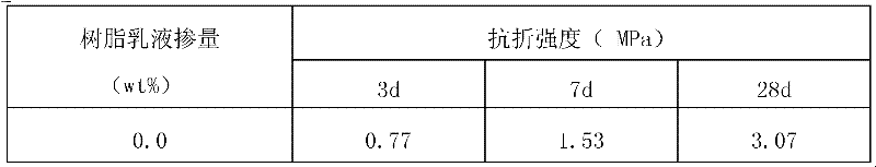 Gelled material for improving properties of fly ash-based inorganic polymer and preparation method thereof