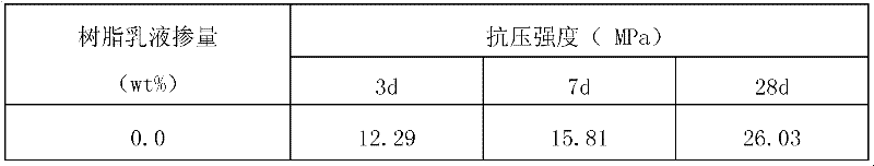 Gelled material for improving properties of fly ash-based inorganic polymer and preparation method thereof