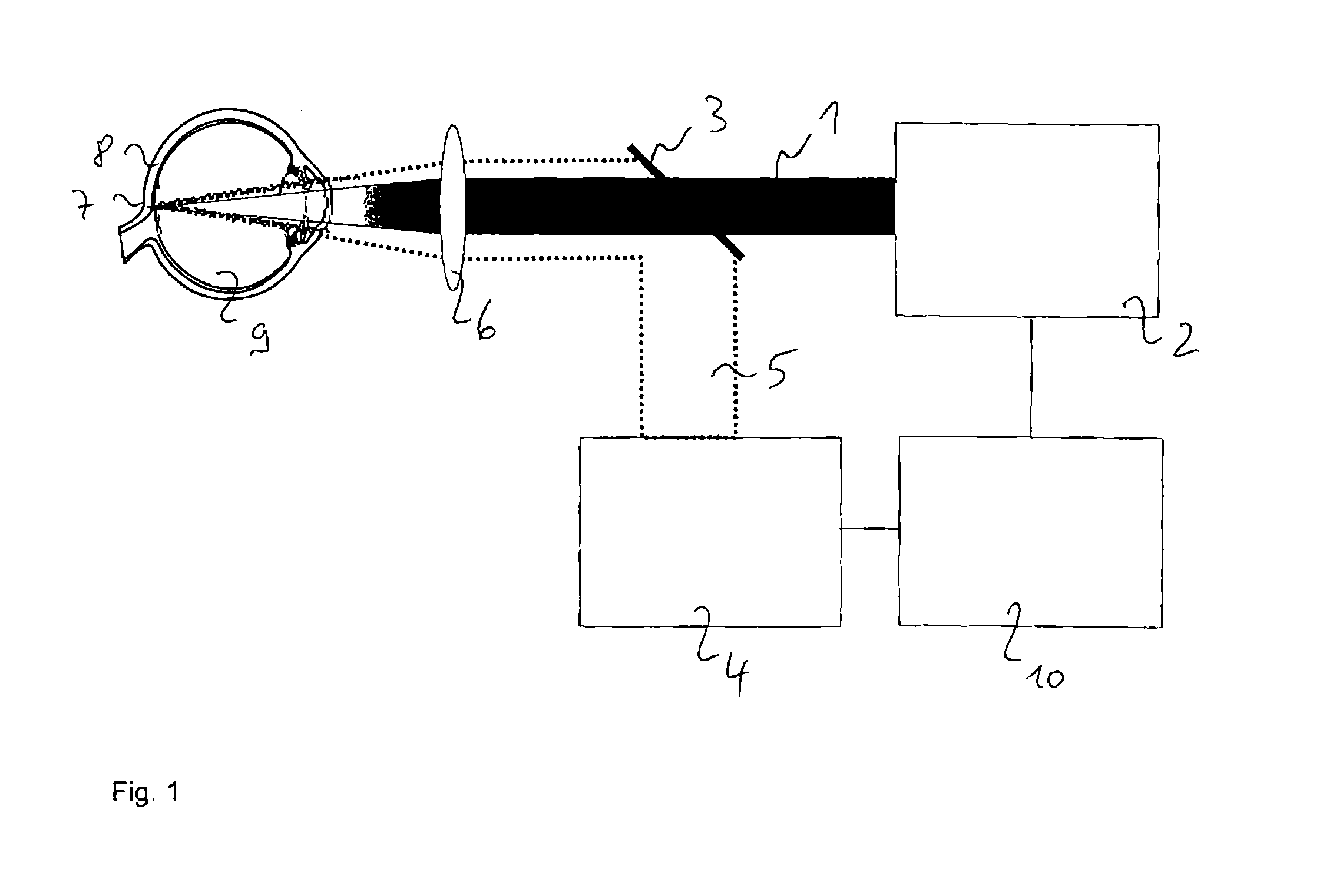 Device and method for controlling a laser therapy of the eye