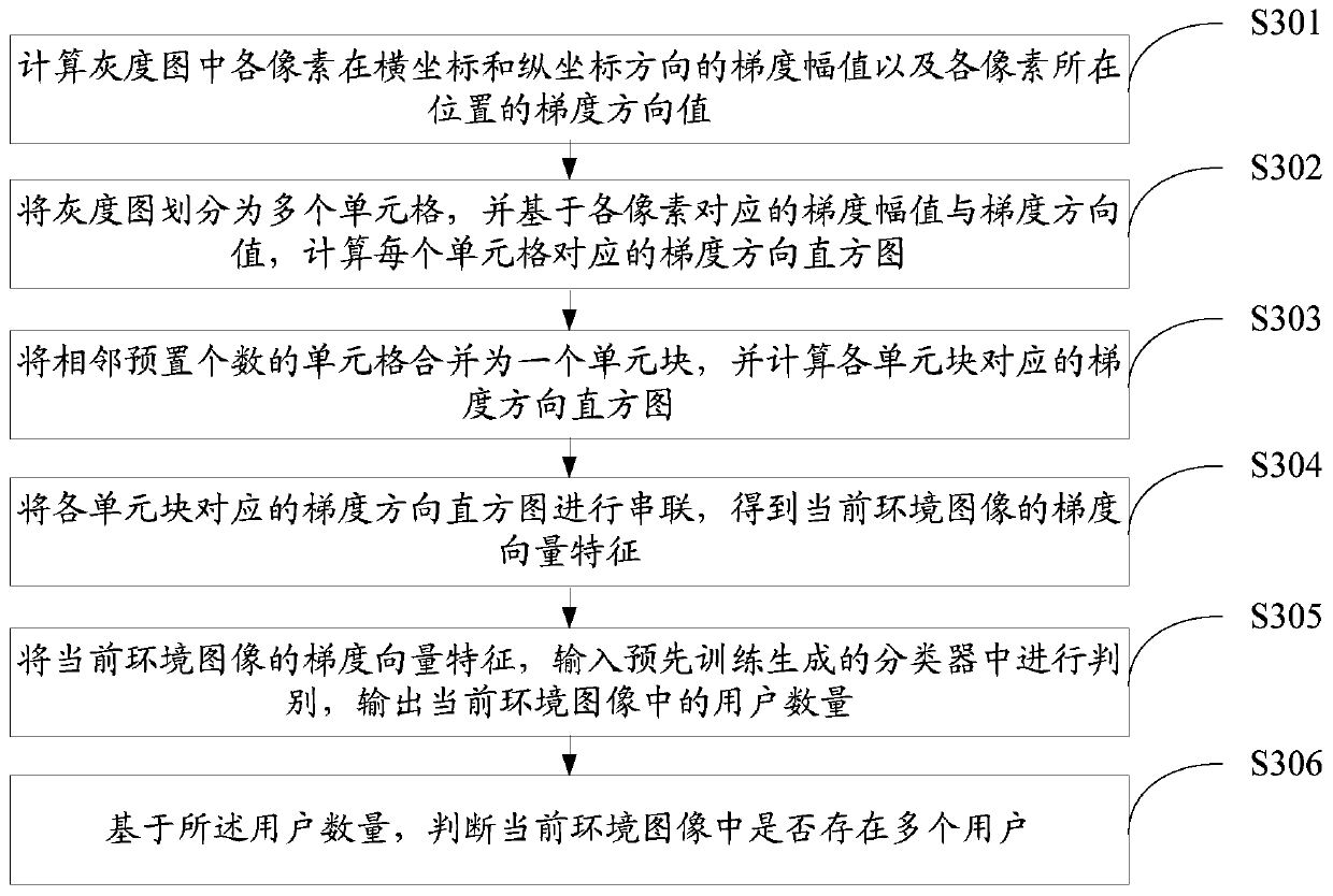 Sensitive data anti-peeping processing method and device, equipment and storage medium