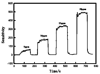 Preparation method of three-dimensional porous In2O3 nano-cube bread gas sensitive material