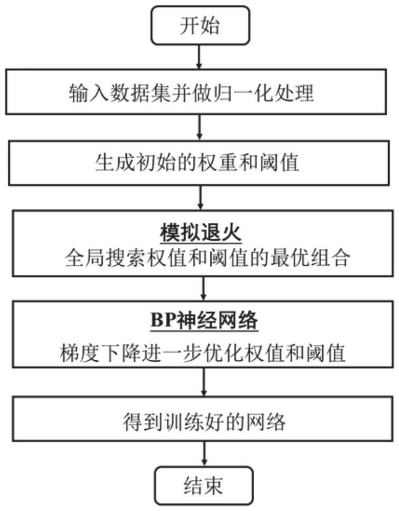 TBM operation parameter optimization method based on optimal tunneling speed and cutter consumption