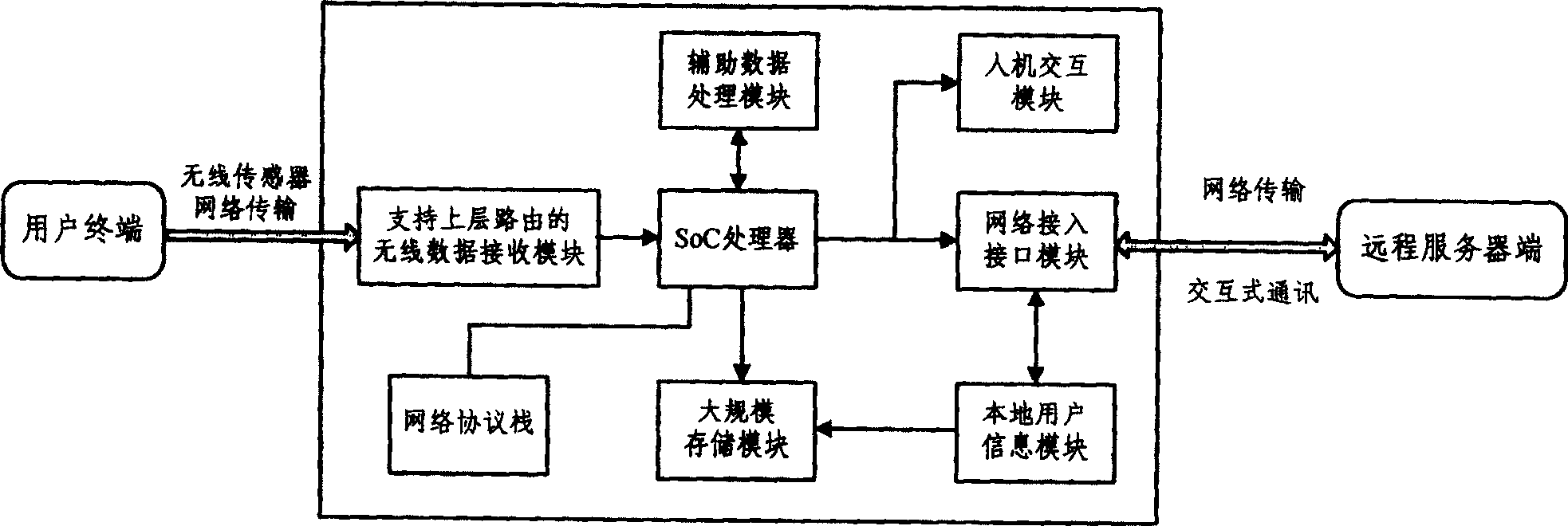 Digital-signal intelligent monitoring method and application system thereof