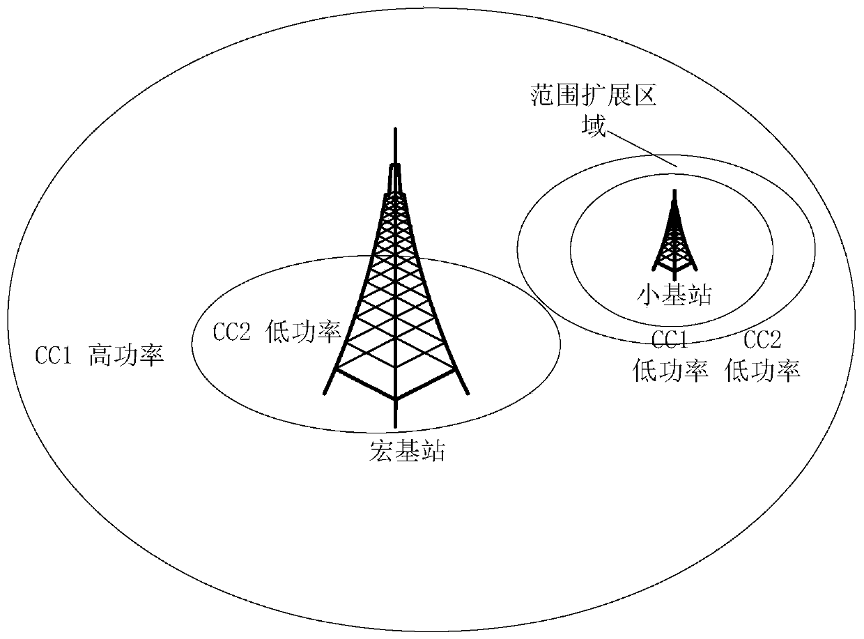 A method and device for controlling interference