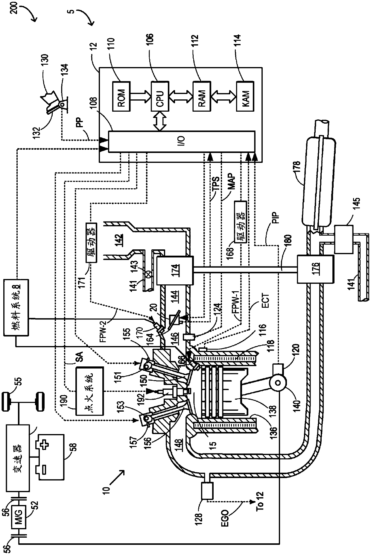 Method and system for controlling engine fueling